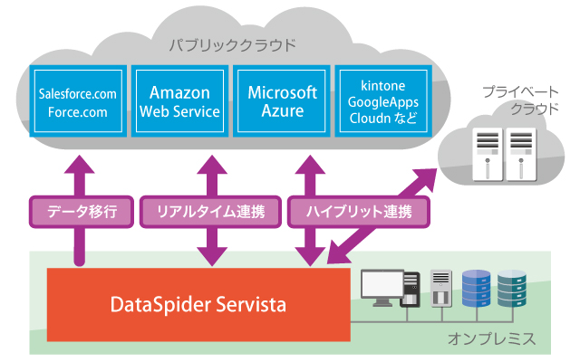 dataspider-benefit-image02