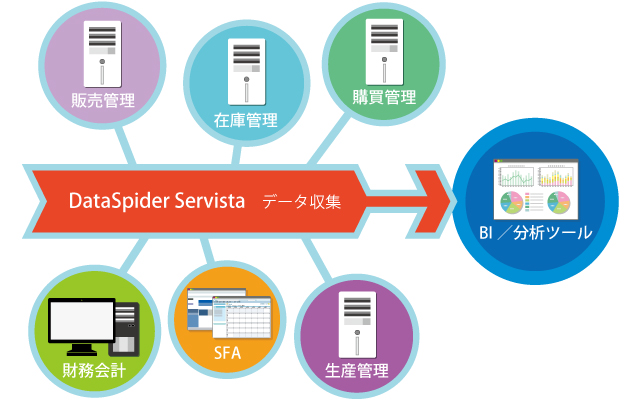 dataspider-benefit-image03