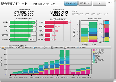 Motion Board 販売実績管理ダッシュボード