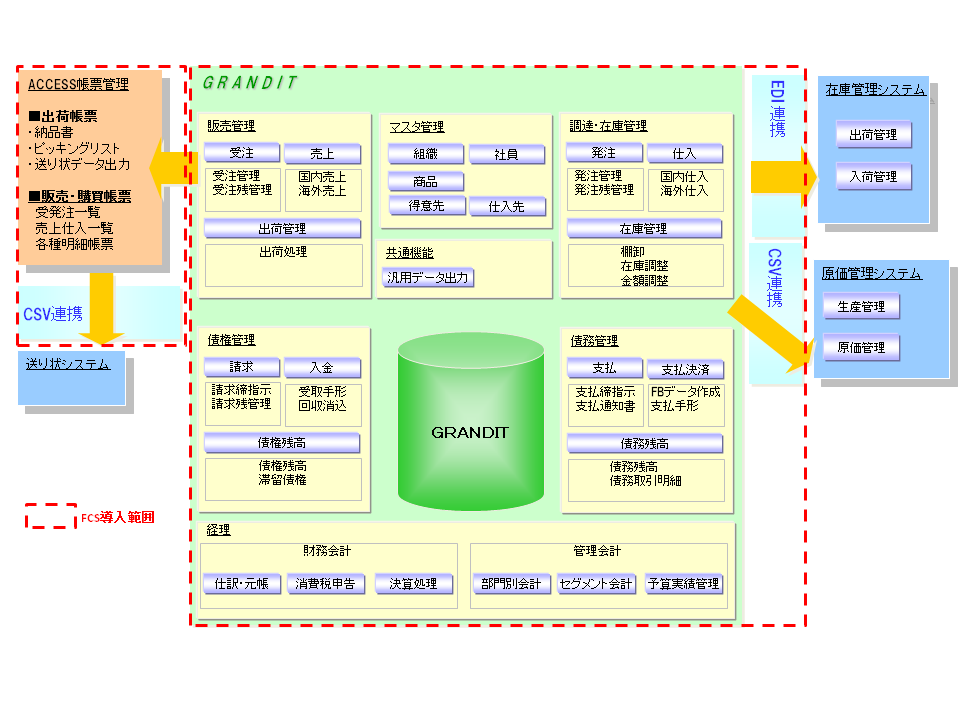 アテクト様システム概要