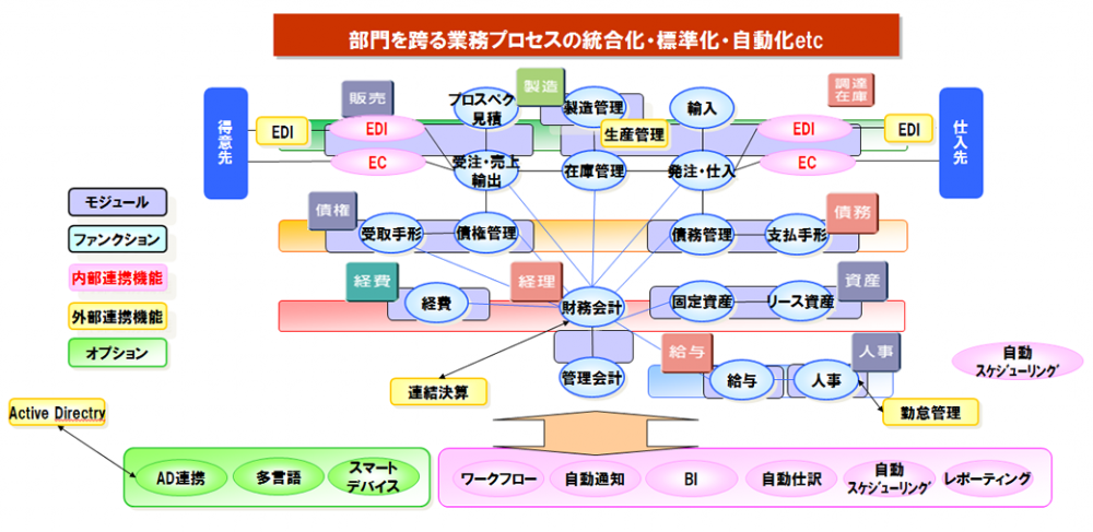 GRANDIT 機能図