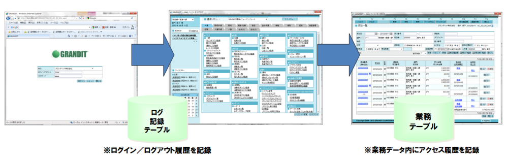 GRANDIT ログ管理のイメージ図