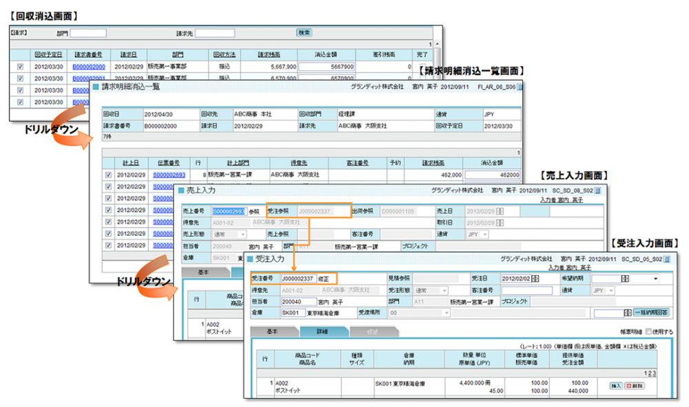 GRANDIT データのドリルダウンのイメージ図