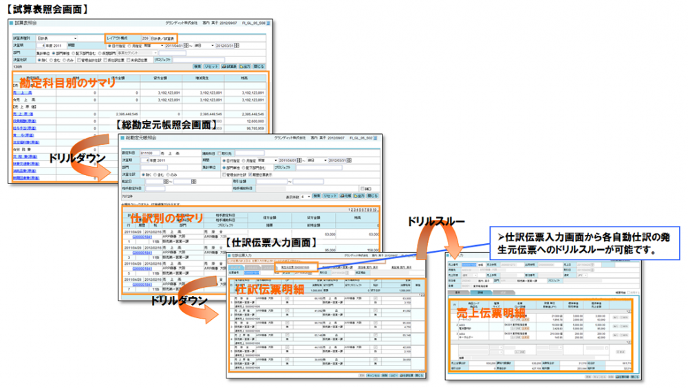 GRANDIT データのドリルダウン・ドリルスルーのイメージ図