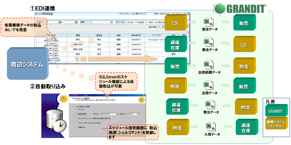 GRANDIT EDI連携イメージ図