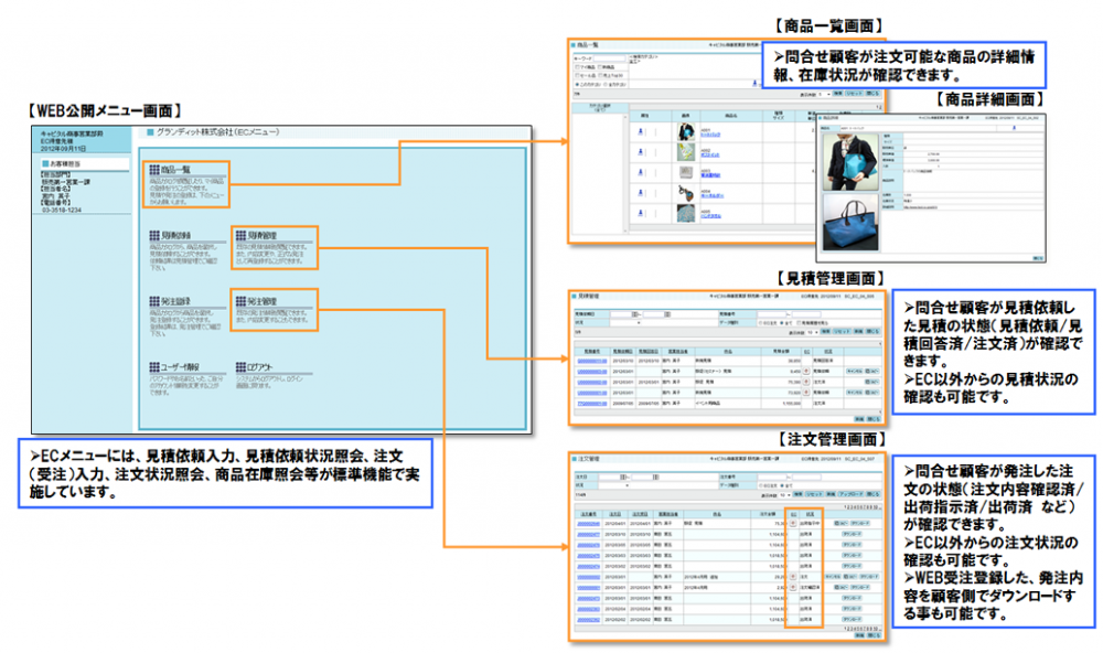 GRANDIT EC連携イメージ図