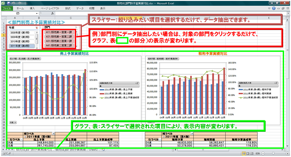 部門・社員別販売予算実績対比