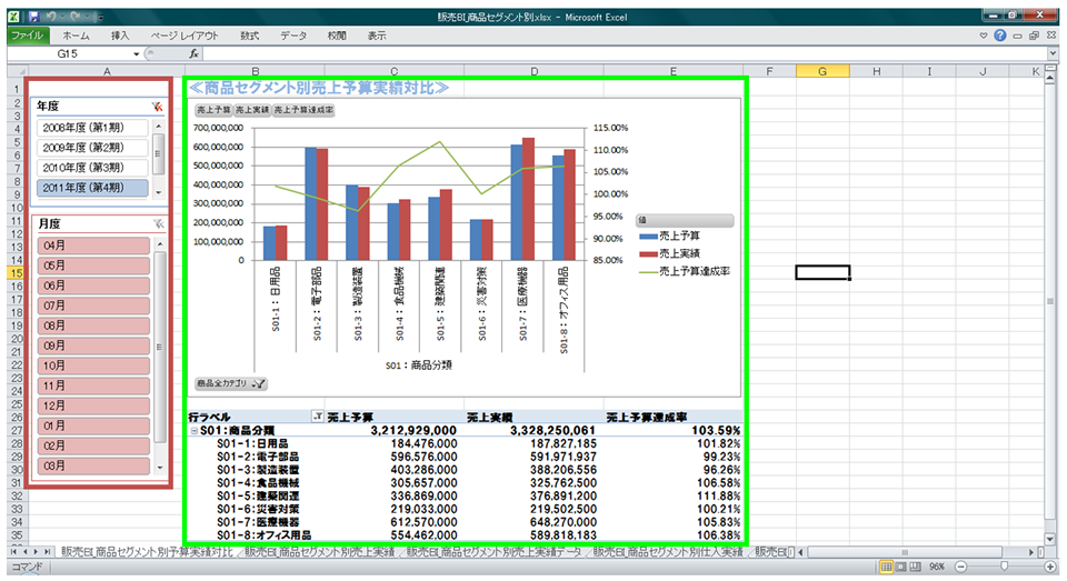 商品セグメント別販売予算実績対比