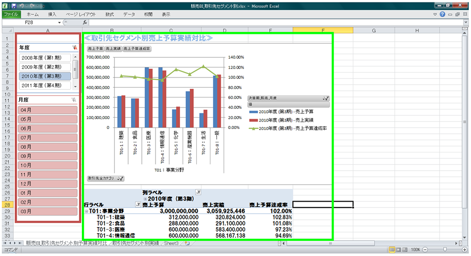 取先セグメント別販売予算実績対比