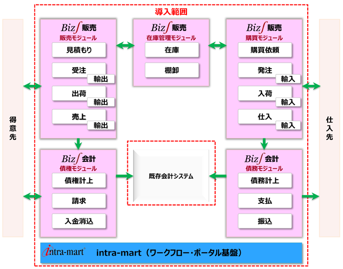 理経様システム概要