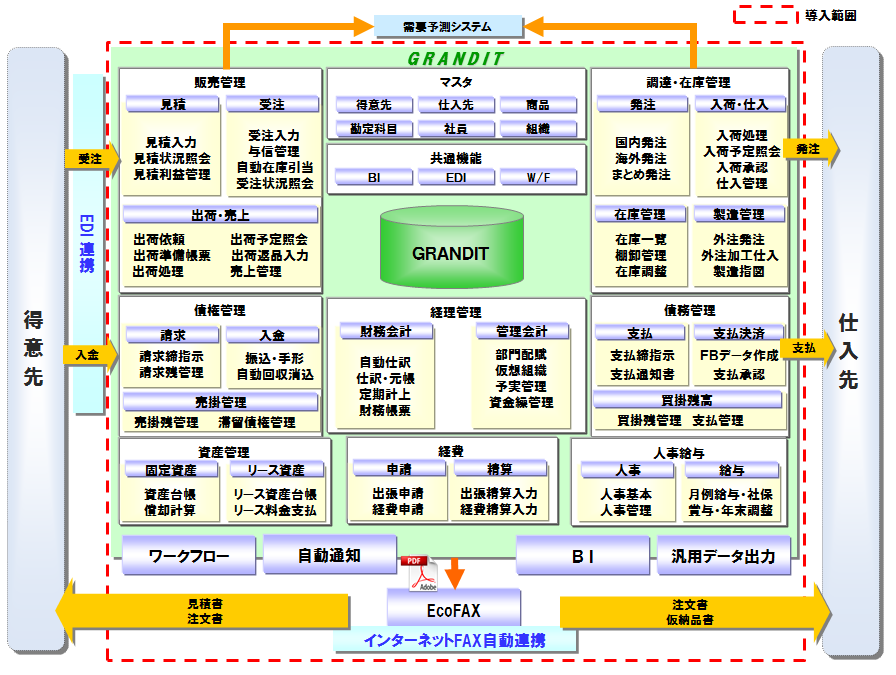 taiyou-system