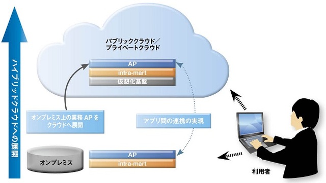 im-cloud