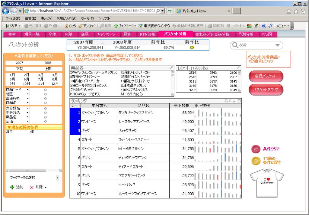 アパレル業の分析画面例