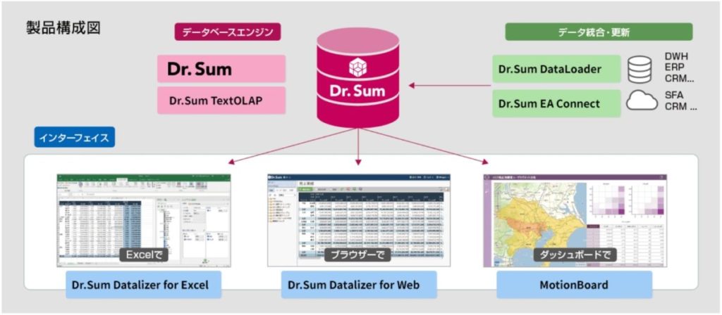 Dr.Sum_製品ラインナップ