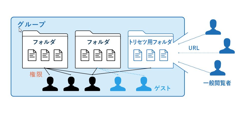 外部公開