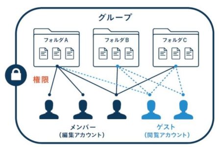 TeachmeBizマニュアル管理