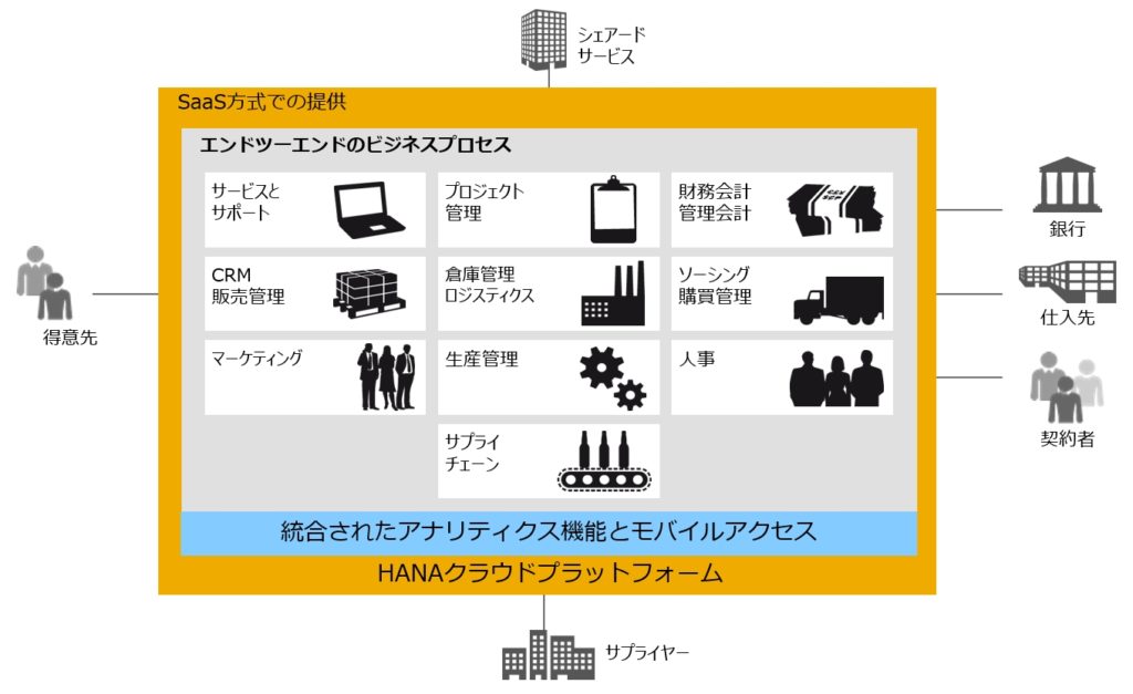 システム全体構成図