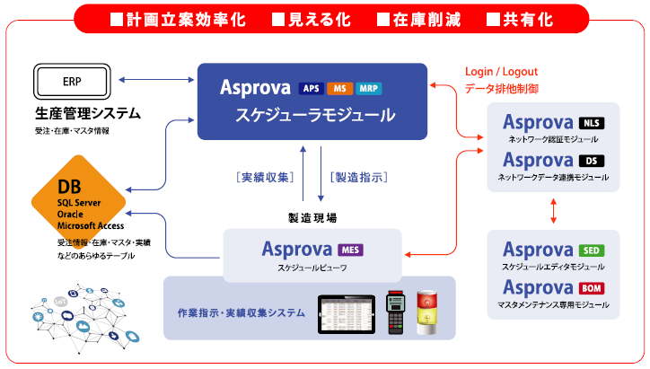 Asprova全体図