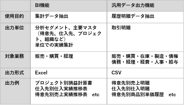 データ グラン グランデータという電気会社に一昨日登録してしまいましたが、その際、銀行