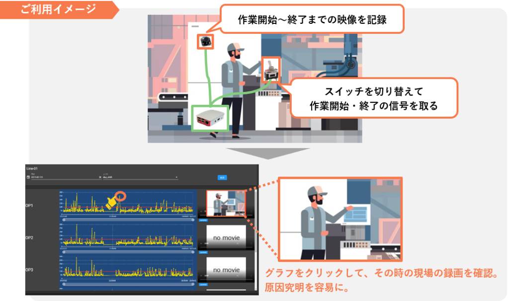 バラツキ分析ソリューションご利用イメージ