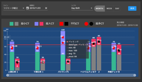 UMKaizen画面サンプル1