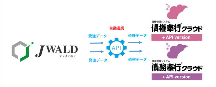 株式 会社 オービック ビジネス コンサルタント