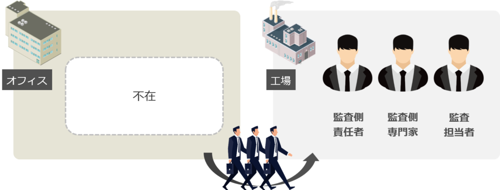 Umリモート監査 工場内部監査のコスト削減 報告書作成の手間削減に 工場の 遠隔 監査支援ツール Umリモート監査 工場内部監査のコスト削減 報告書作成の手間削減に 工場の 遠隔 監査支援ツール
