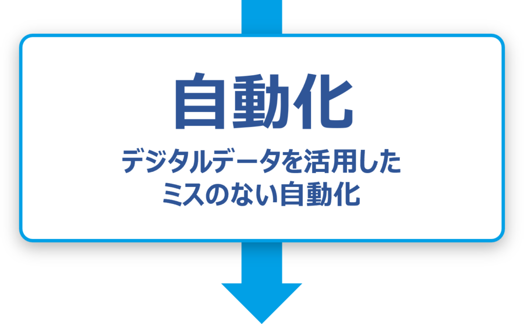 自動化