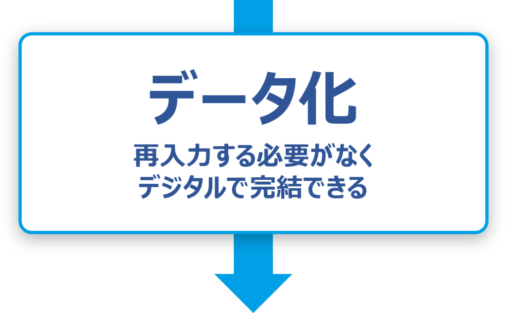 データ化