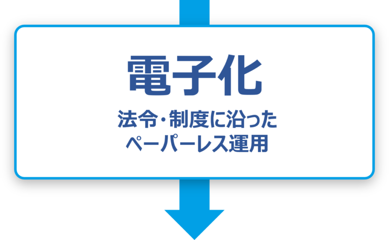 電子化