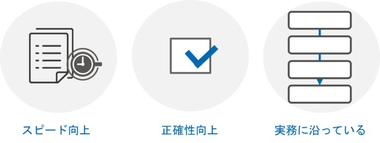 日時業務
